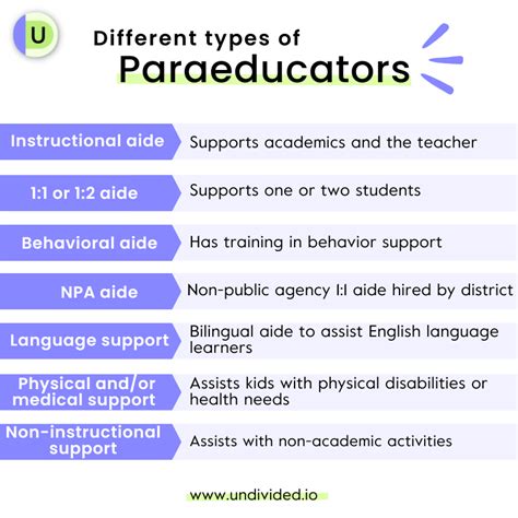 how hard is the paraeducator test|paraeducator test wa state.